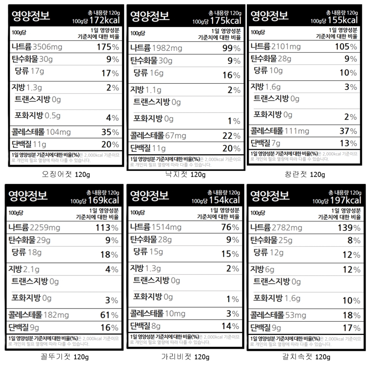 오낙창꼴가갈 120g 영양성분.jpg